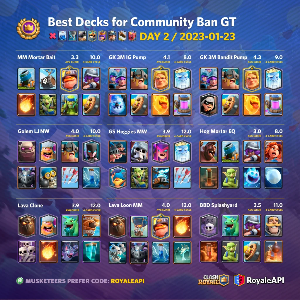 Clash Royale กับชุมชนผู้เล่นทั่วโลก: คอนเทนต์ สตรีมเมอร์ และยูทูบเบอร์
