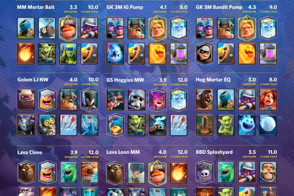 Clash Royale กับชุมชนผู้เล่นทั่วโลก: คอนเทนต์ สตรีมเมอร์ และยูทูบเบอร์